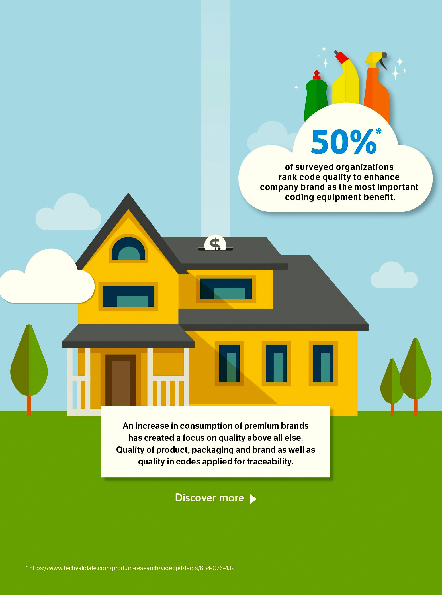 Cosmetic Hub Infographic Cosmetic Hub Infographic